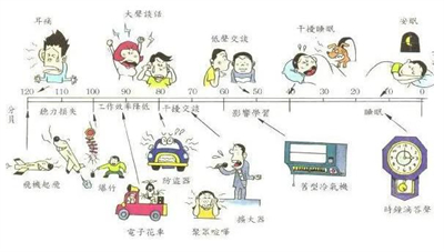 酒店室外冷卻塔噪聲對(duì)幾樓有影響噪音擾民怎么辦？